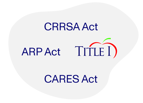 Graphic with legislation titles for funding